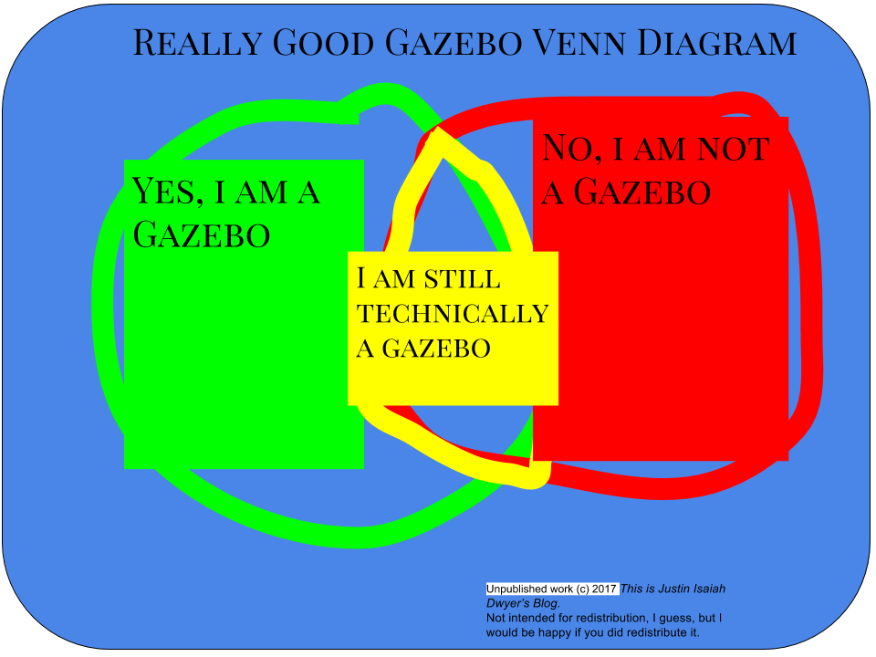 Gazebo Venn Diagram.png